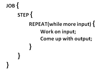Figure 23-1. Pseudocode for a typical Batch